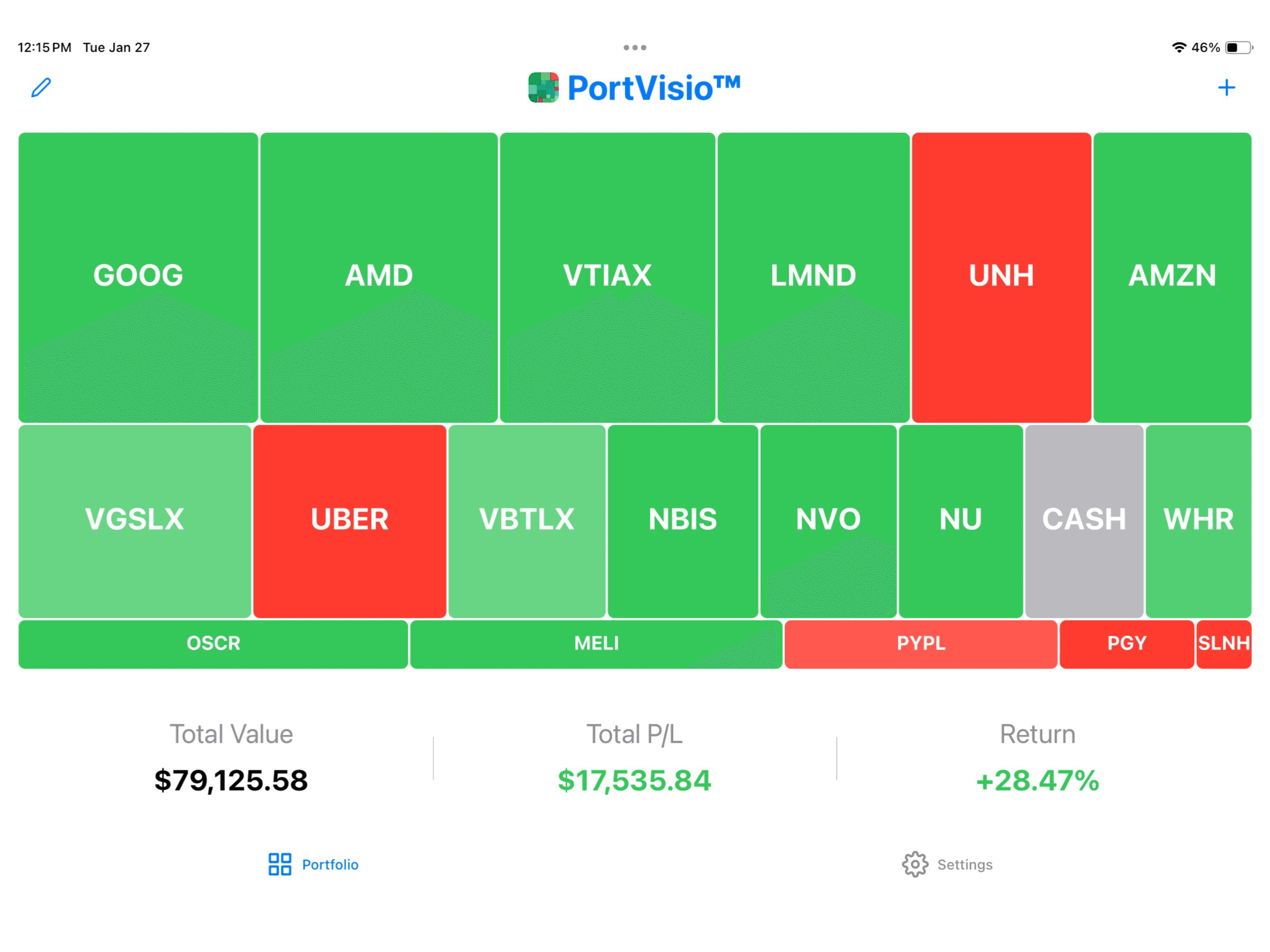 PortVisio iPad Treemap View